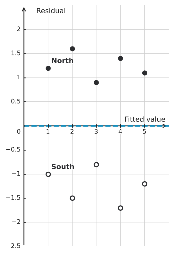 Figure for problem 544109
