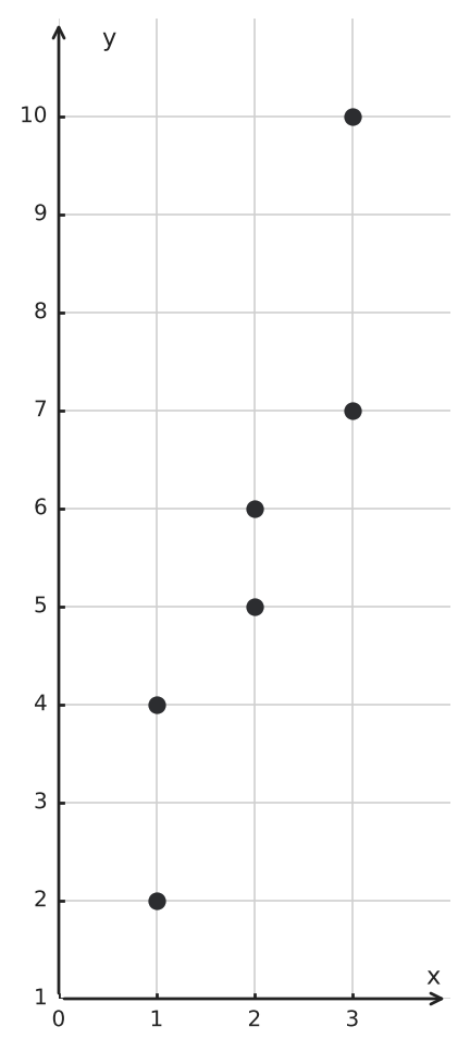 Figure for problem 544124