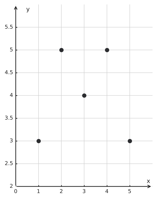 Figure for problem 544125