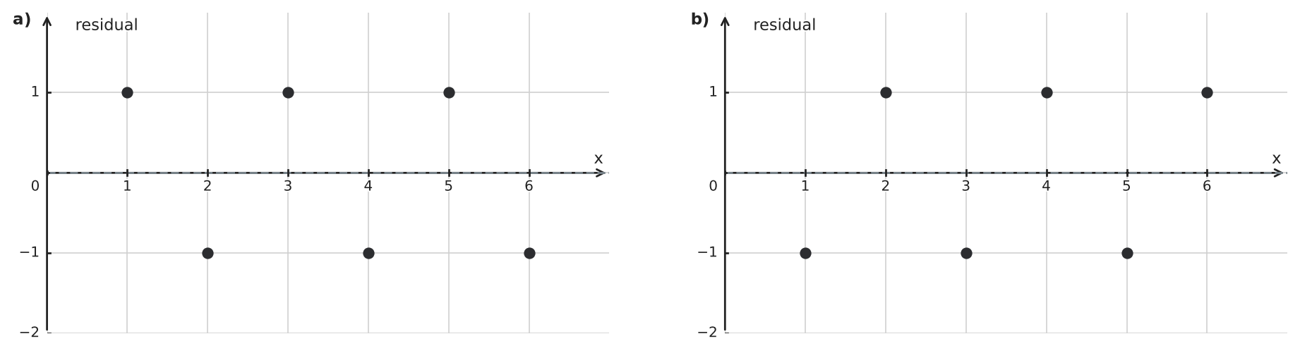 Figure for problem 544137