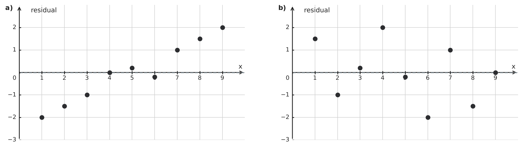 Figure for problem 544138