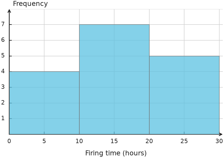 Figure for problem 544183