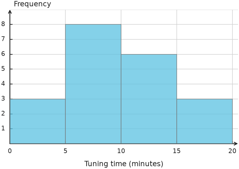 Figure for problem 544184