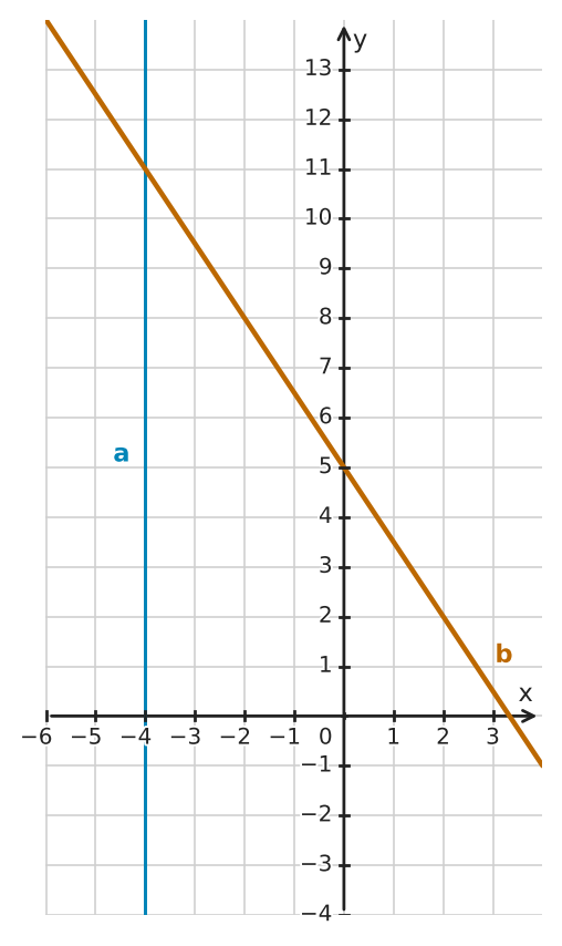 Figure for problem 544200
