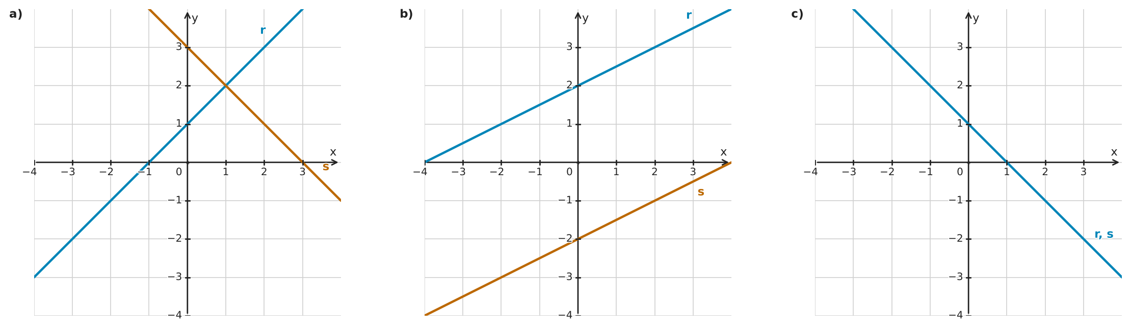 Figure for problem 544207