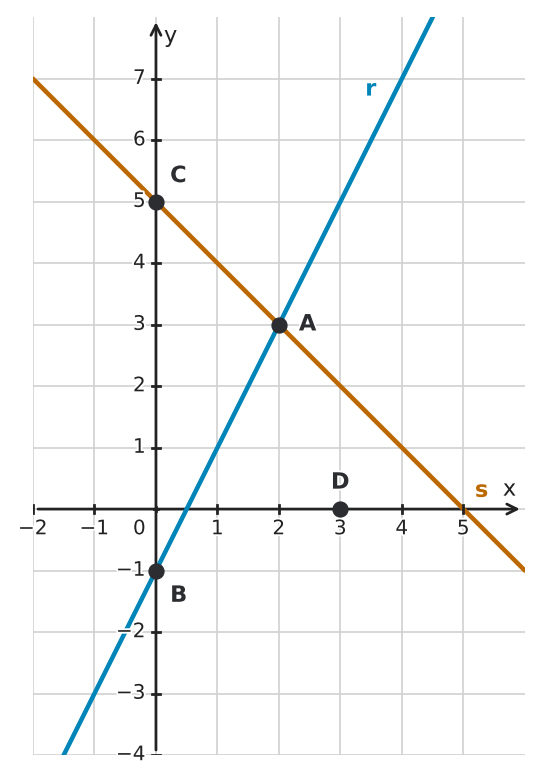 Figure for problem 544228
