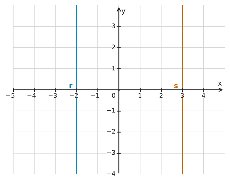 Figure for problem 544253