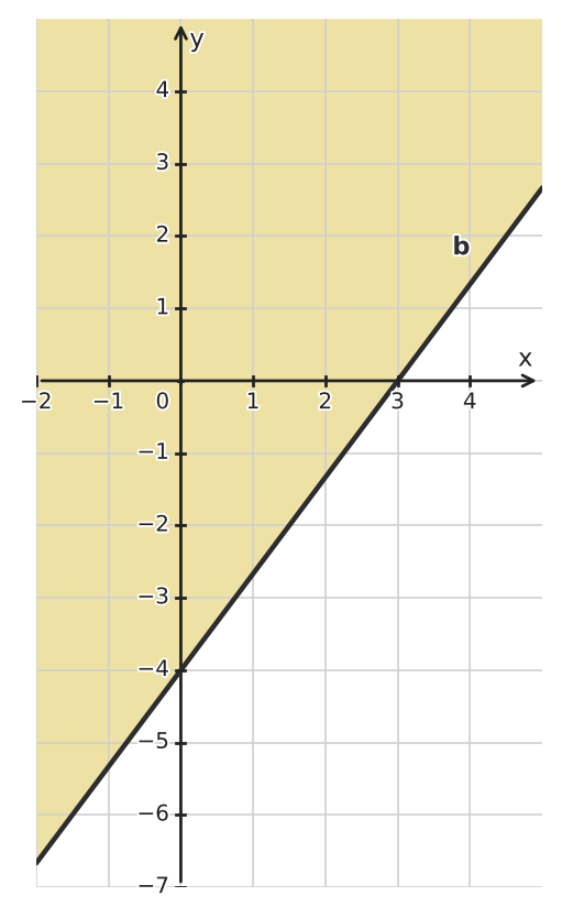 Figure for problem 544255