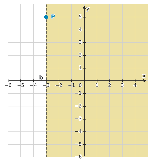 Figure for problem 544259
