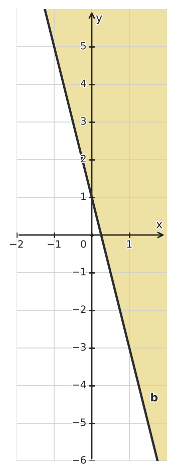 Figure for problem 544264