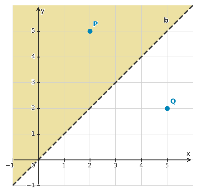 Figure for problem 544271