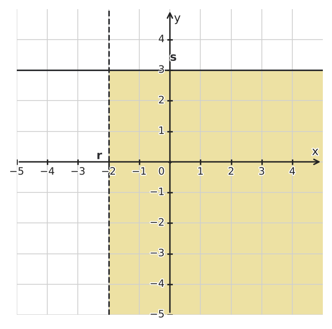 Figure for problem 544300