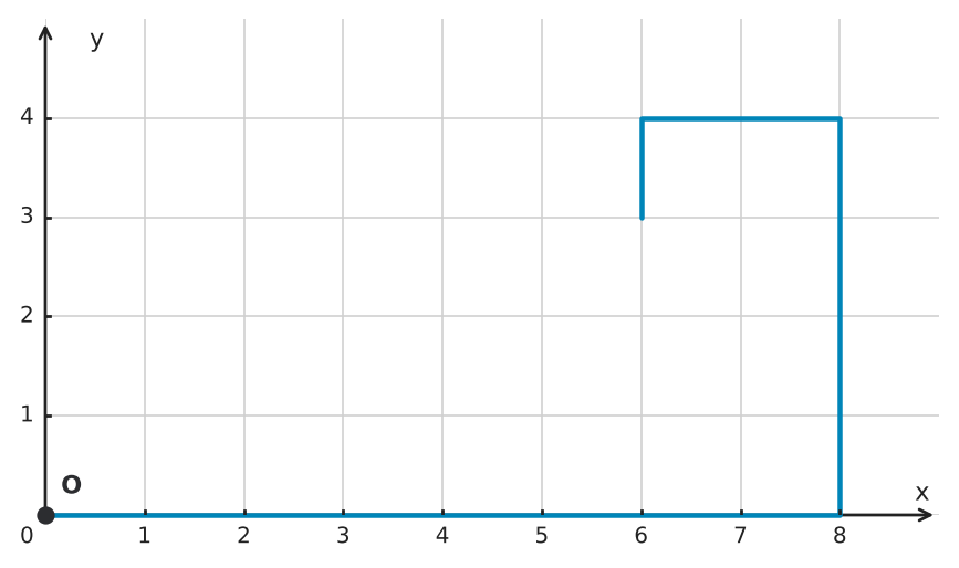 Figure for problem 544381