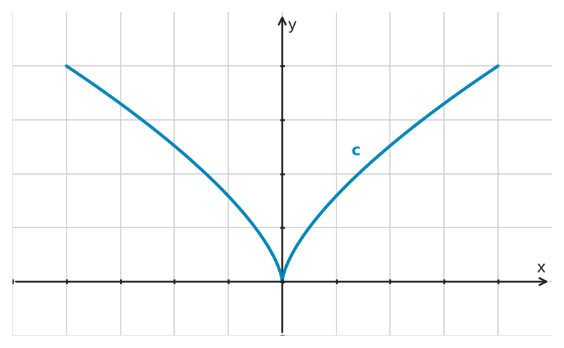 Figure for problem 545413