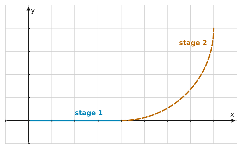 Figure for problem 545421