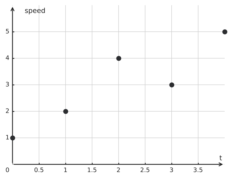 Figure for problem 545423