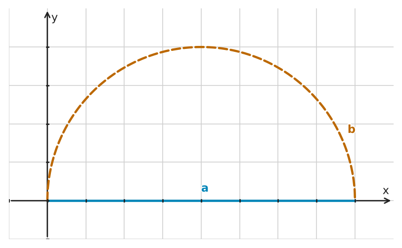 Figure for problem 545433