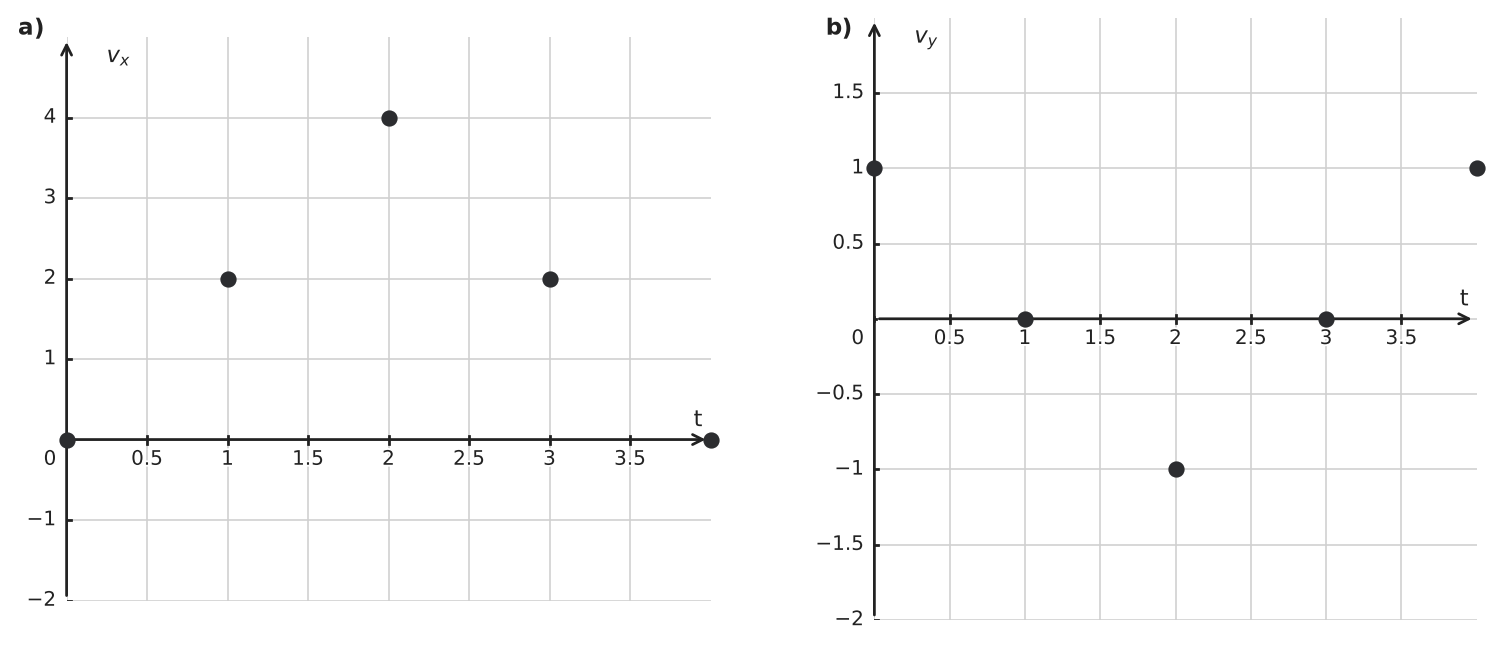 Figure for problem 545513