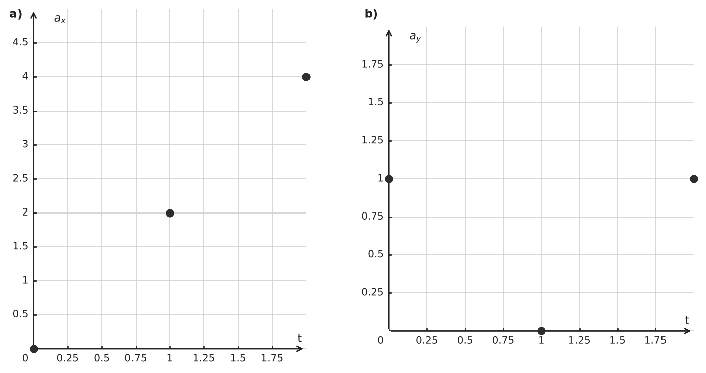 Figure for problem 545534