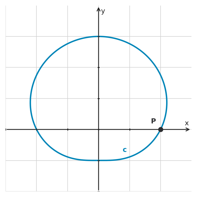 Figure for problem 545538