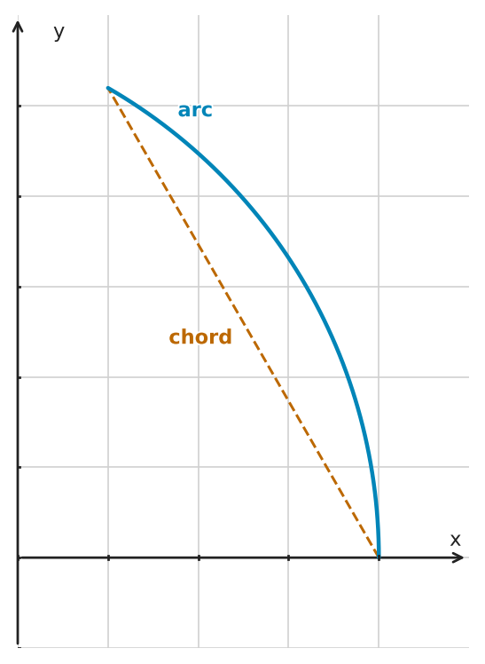 Figure for problem 545602