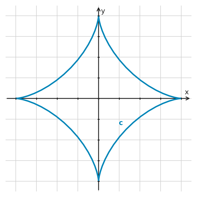 Figure for problem 545603