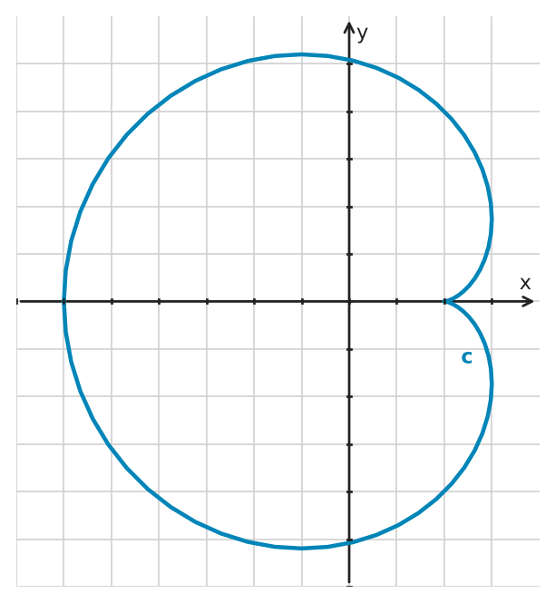 Figure for problem 545604