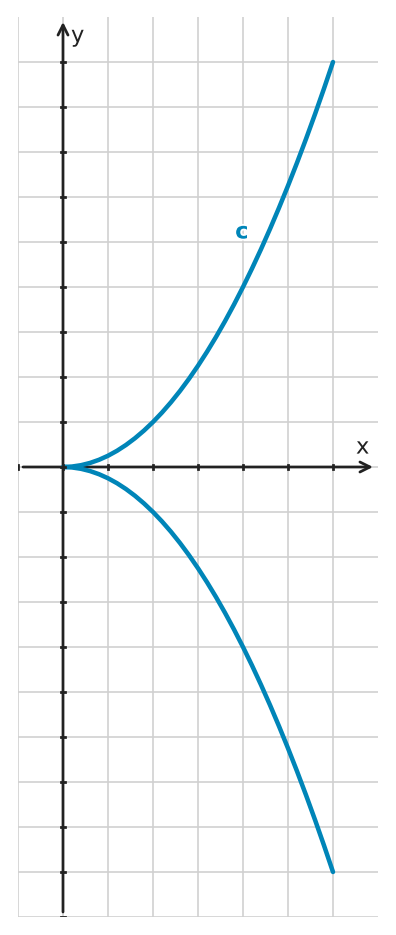Figure for problem 545606