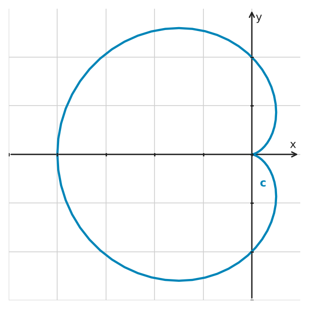 Figure for problem 545614