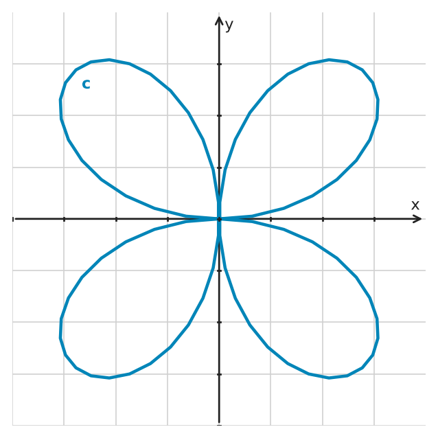 Figure for problem 545616