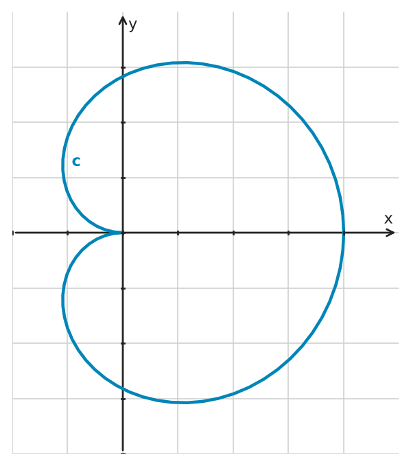 Figure for problem 545619