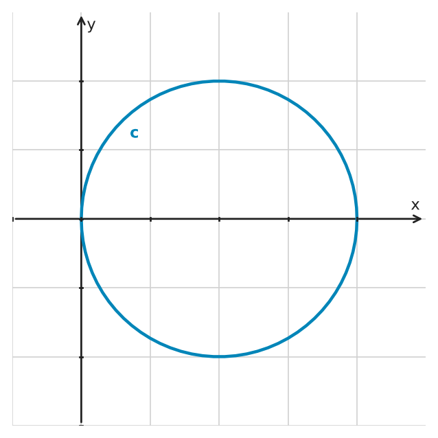 Figure for problem 545620