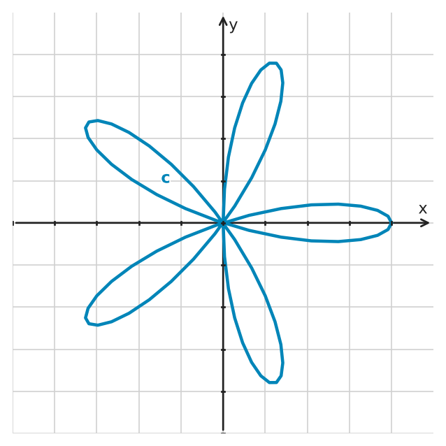 Figure for problem 545621