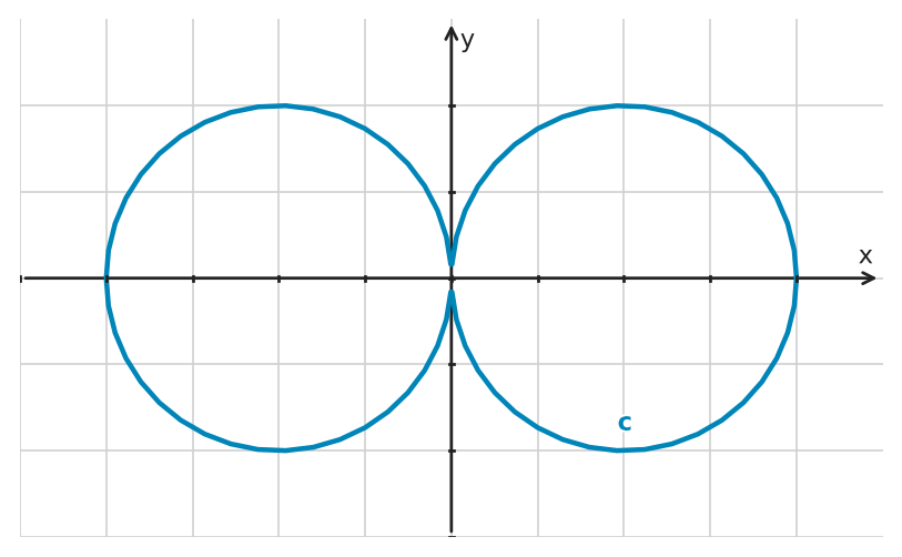 Figure for problem 545622