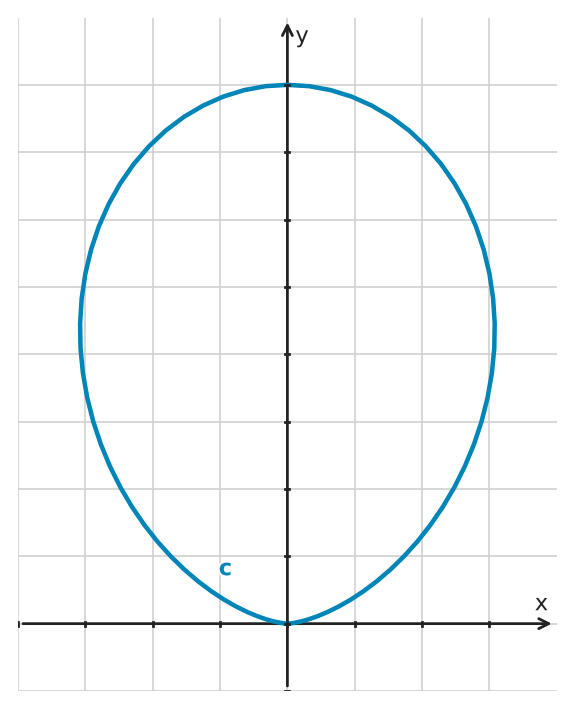 Figure for problem 545626