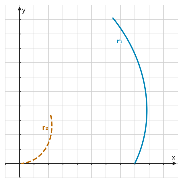 Figure for problem 545627