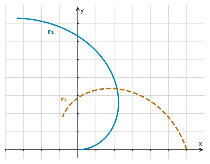 Figure for problem 545628