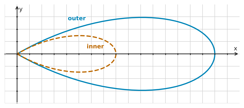 Figure for problem 545630