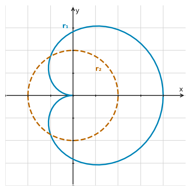 Figure for problem 545631