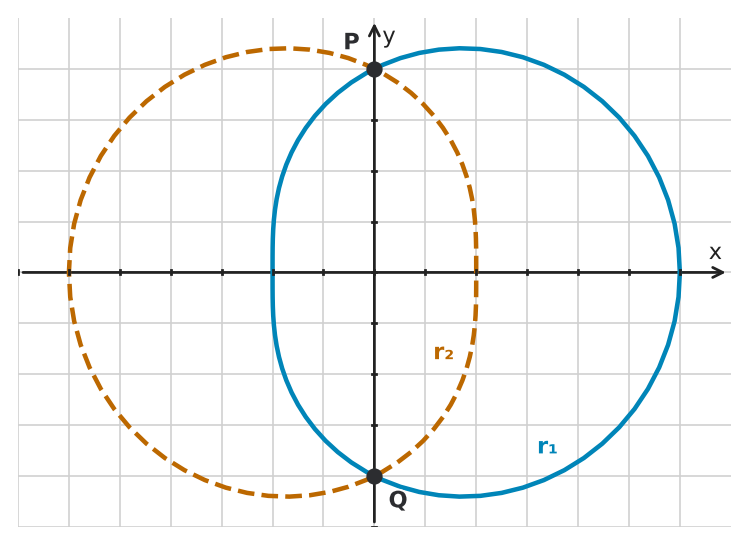 Figure for problem 545632