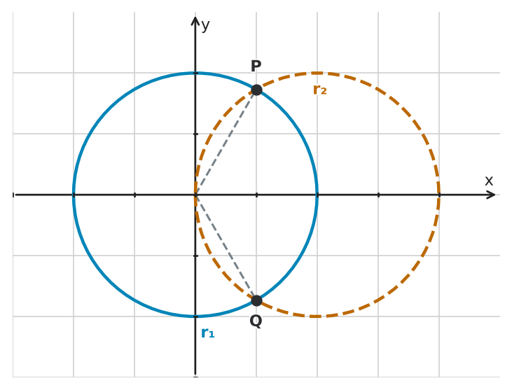 Figure for problem 545633