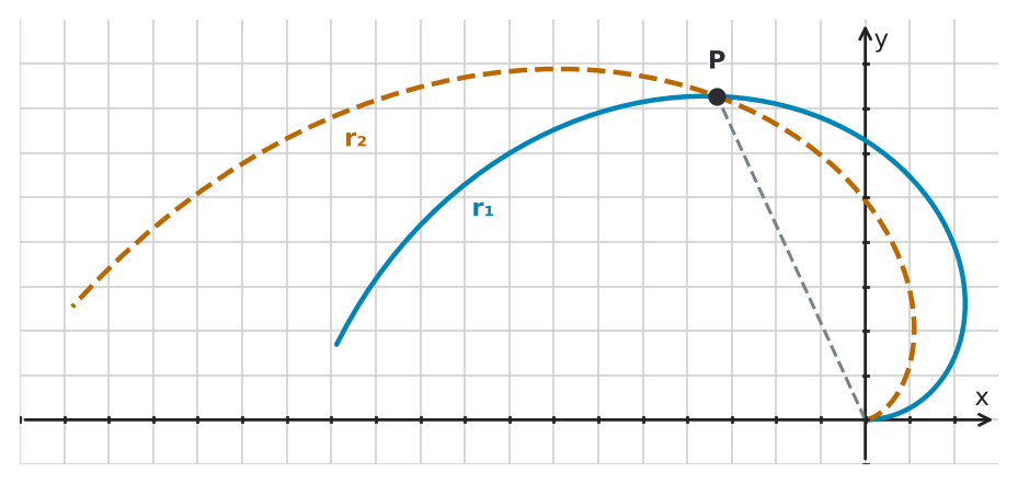 Figure for problem 545636