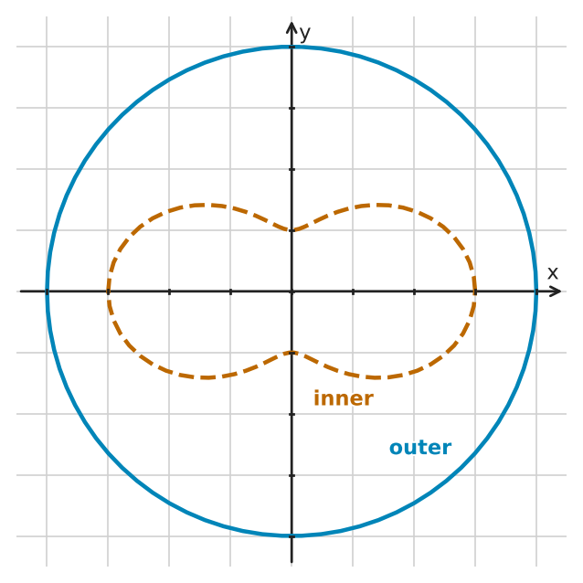 Figure for problem 545637