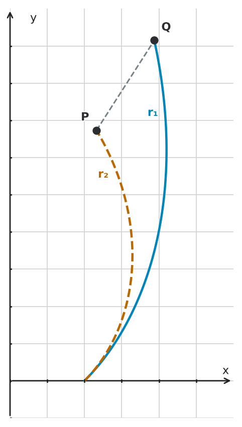 Figure for problem 545638
