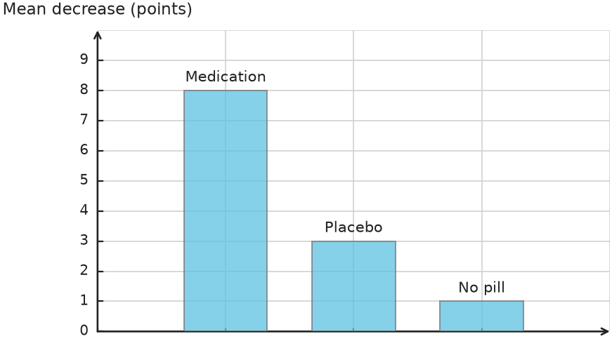 Figure for problem 546732