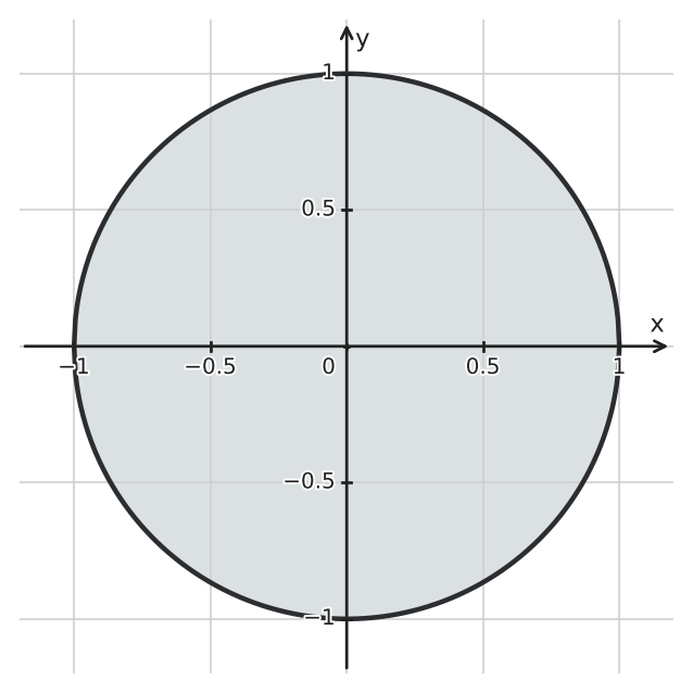 Figure for problem 547210