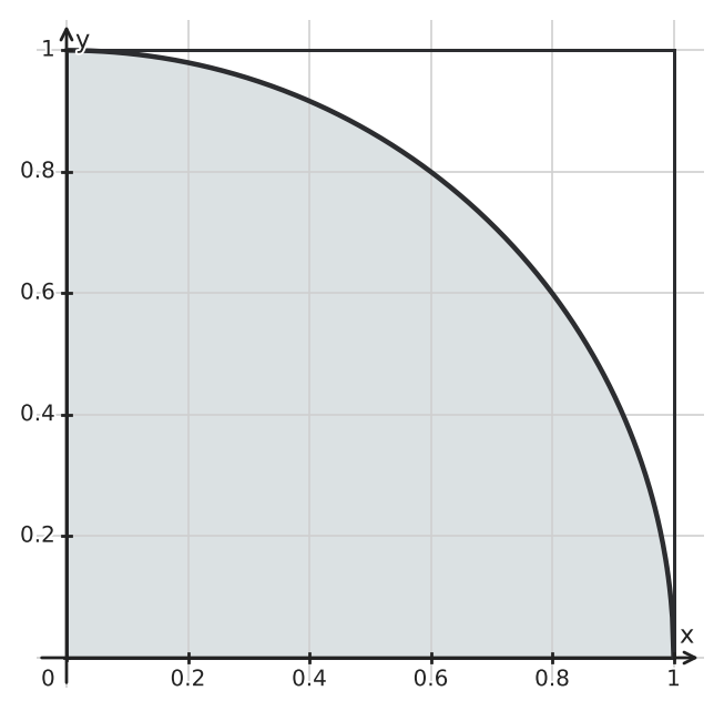 Figure for problem 547224