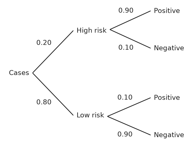 Figure for problem 547226