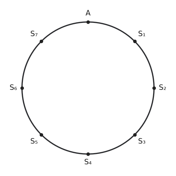 Figure for problem 547229