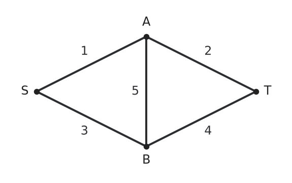 Figure for problem 547243